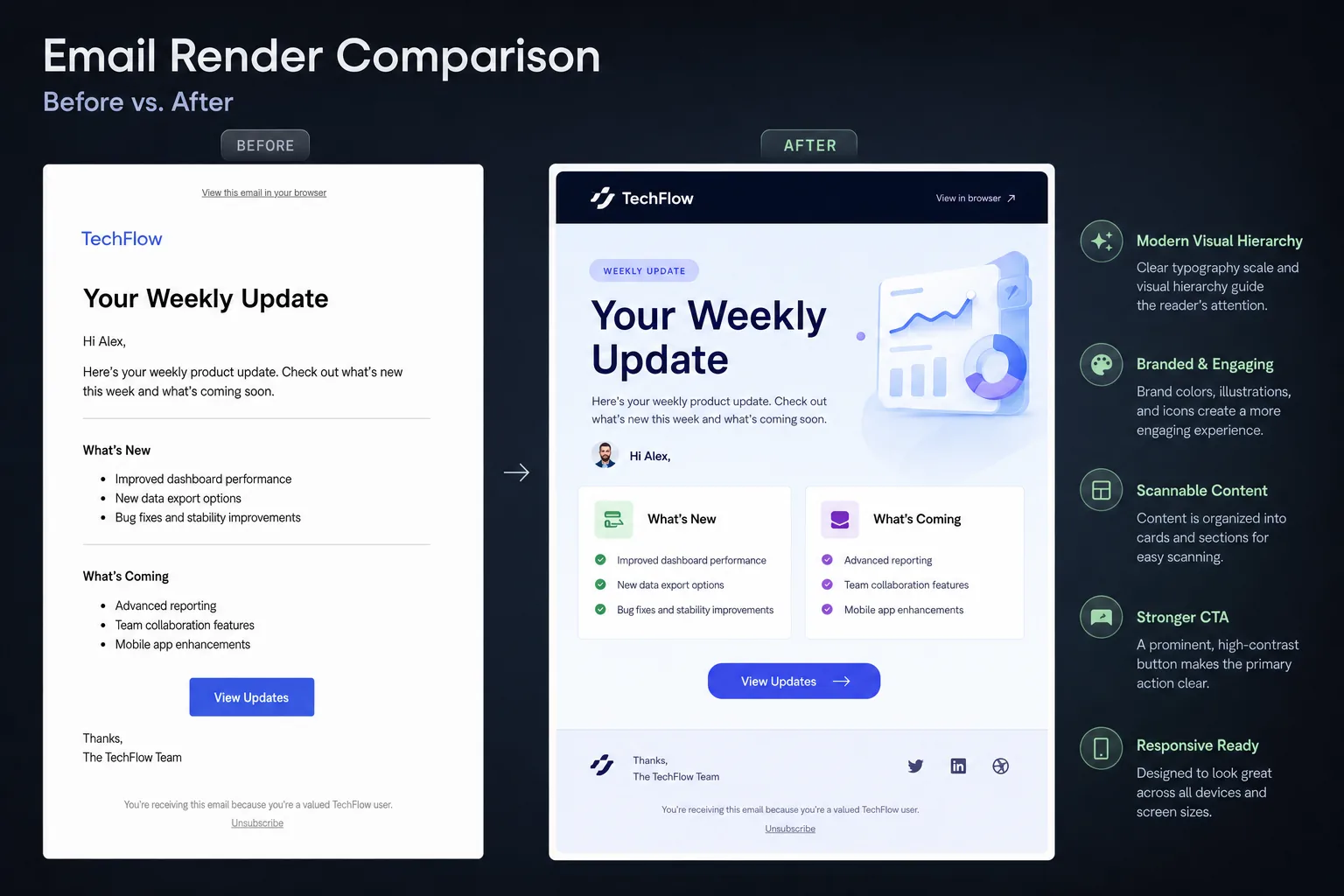 Illustration for Fixing Common Outlook Email Rendering Issues: A Practical Troubleshooting Guide for Email Marketers and Designers